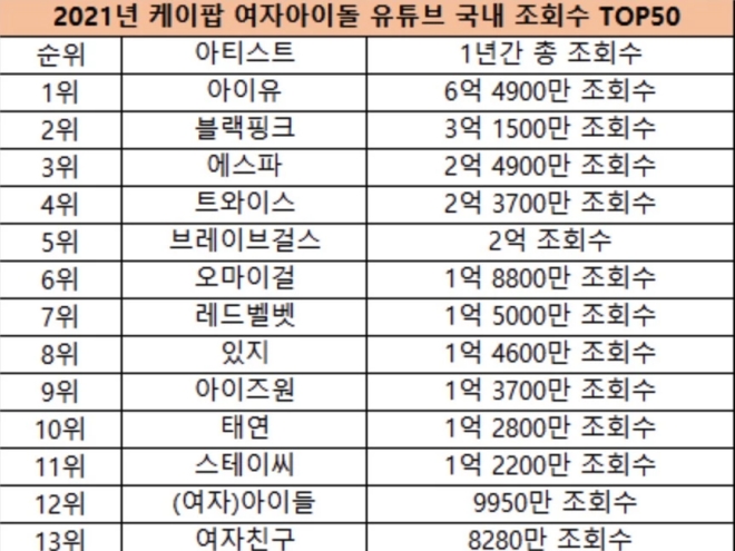 Blackpink, Twice, IU, Kpop, Red Velvet, ITZY, Oh My Girl, Blackpink tin tức, Blackpink youtube, Blackpink thành viên, Aespa, Brave Girls, Taeyeon, SNSD