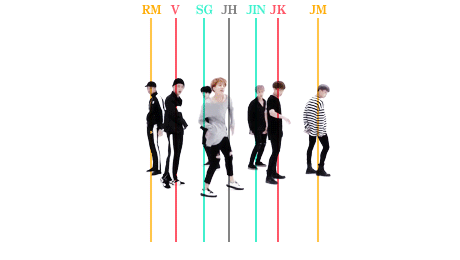 BTS, BTS tin tức, BTS thành viên, Kpop, ARMY, Kpop idol, BTS idol, BTS dance, BTS vũ đạo, BTS youtube, BTS gif, Jungkook, Jin, Jimin, J-Hope, Suga, RM, V, BTS members