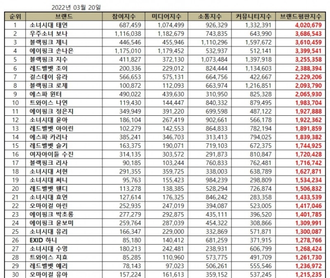 Blackpink, Blackpink tin tức, Blackpink thành viên, Kpop, Jennie, Rosé, Twice, SNSD, Red Velvet, Aespa, Joy, Blackpink youtube, Jennie Blackpink, Jisoo, Lisa, Nayeon