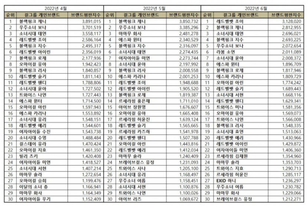 Blackpink, Blackpink tin tức, Blackpink thành viên, Kpop, Jennie, Aespa, SNSD, Red Velvet, Joy, Jisoo, Jennie Blackpink, Blackpink Jennie, Jisoo Blackpink