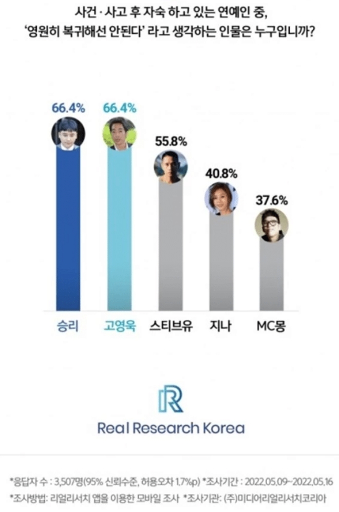 Bigbang, Seungri, Kpop, Kpop idol, Kpop scandal, Bigbang bê bối, Bigbang scandal, Bigbang idol, Hàn Quốc, làn sóng Hàn Quốc, Seungri scandal