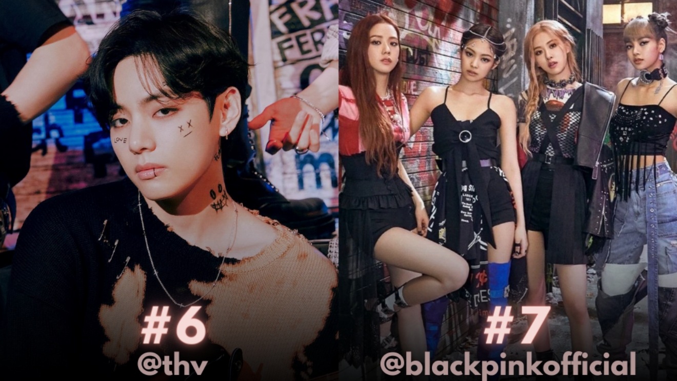 Tin được không, V BTS vượt mặt tài khoản Instagram của Blackpink