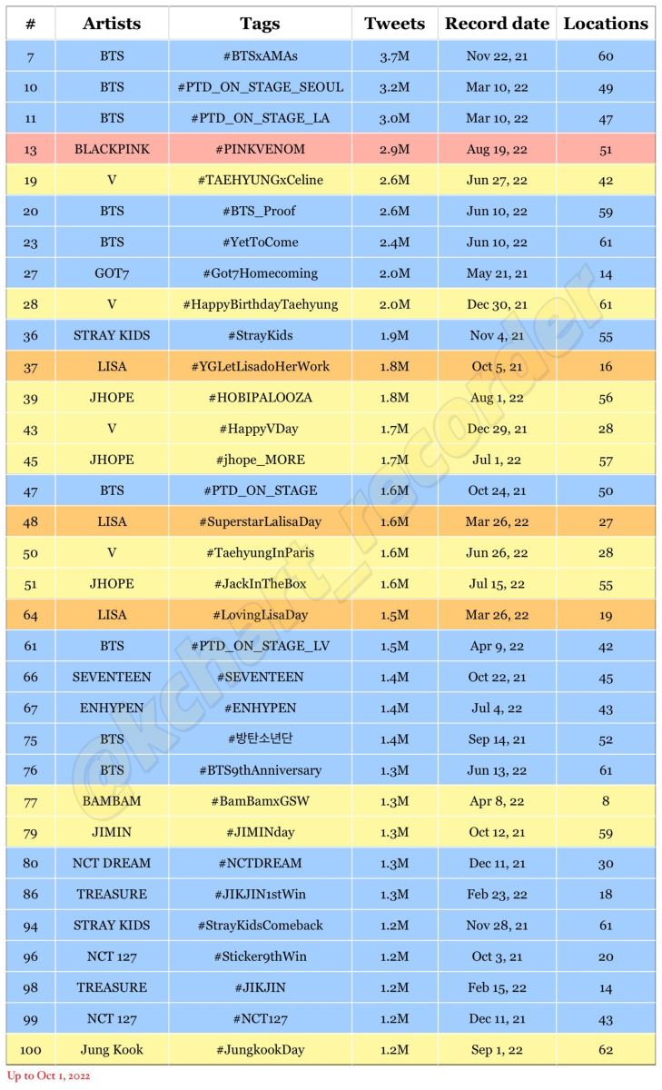 BTS, BTS tin tức, BTS thành viên, Kpop, Blackpink, Lisa, V, V BTS, BTS V, BTS Twitter, BTS youtube, BTS idol, NCT, Seventeen, GOT7, Bam Bam, Treasure, NCT 127