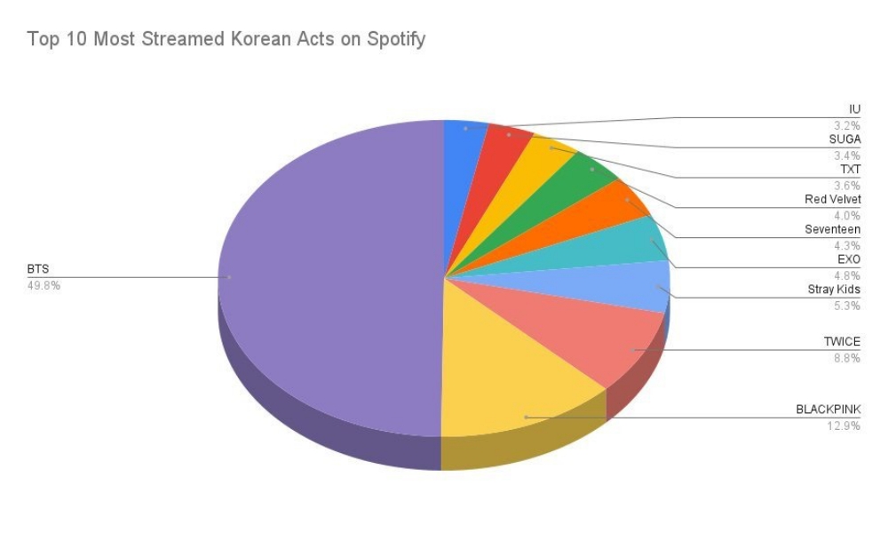 BTS, BTS tin tức, BTS thành viên, Kpop, Blackpink, BTS idol, Blackpink tin tức, Blackpink thành viên, Kpop idol, Blackpink idol, BTS youtube, BTS weverse