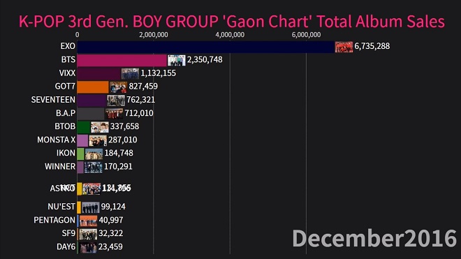 BTS, EXO, Seventeen, NCT, Wanna One, Kpop, BTS tin tức, BTS thành viên