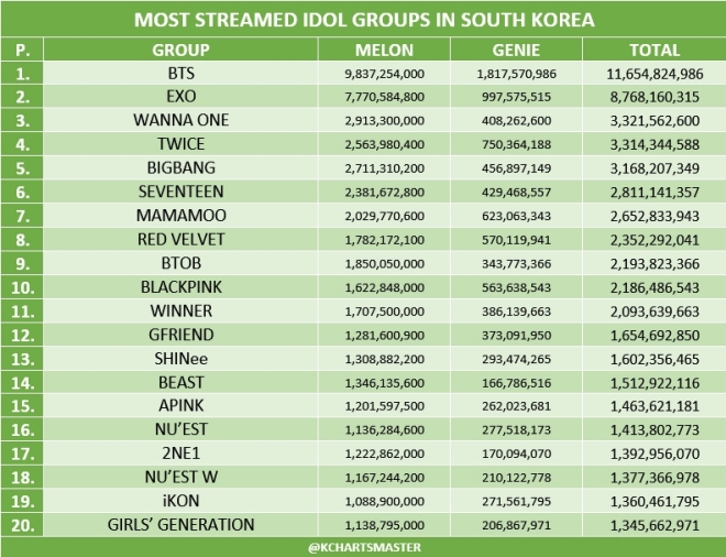 BTS, BTS tin tức, BTS thành viên, Kpop, Twice, Blackpink, EXO, Wanna One, Bigbang, Seventeen, Mamamoo, Red Velvet, BTOB, Winner, GFriend, SHINee, BTS idol, BTS profile