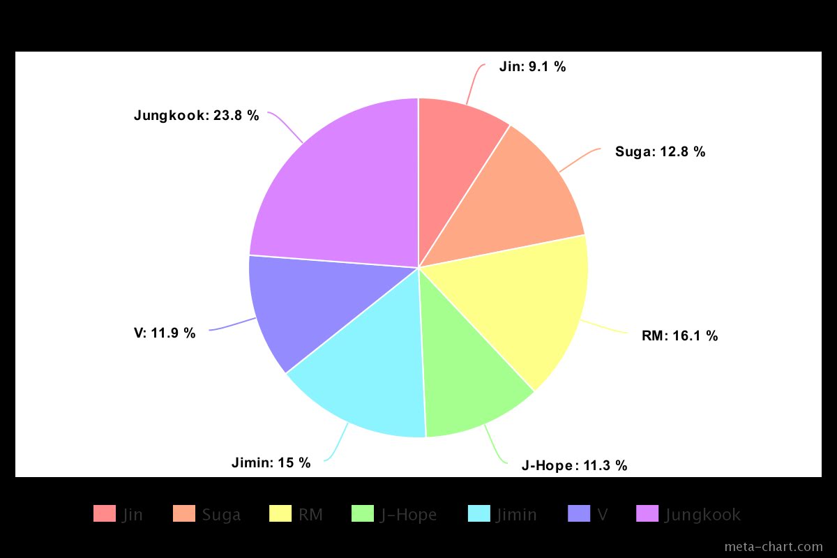 BTS, BTS tin tức, BTS thành viên, Jin, BTS album, BTS bài hát