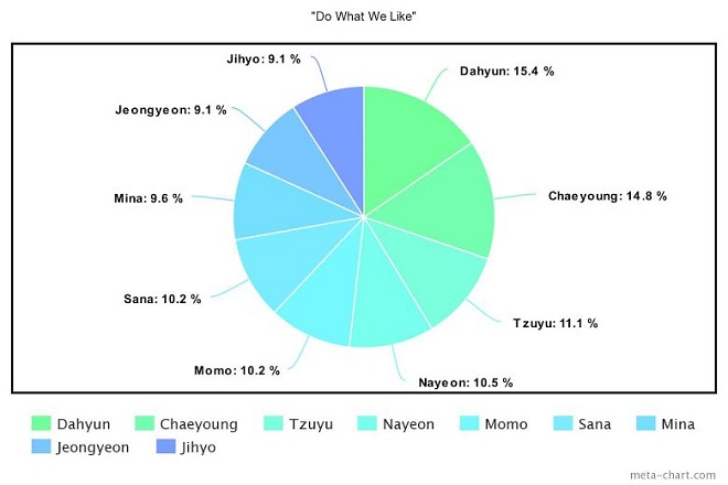 BTS, Blackpink, Seventeen, GOT7, ITZY, Kpop, Twice, chia line, BTS bài hát, BTS tin tức