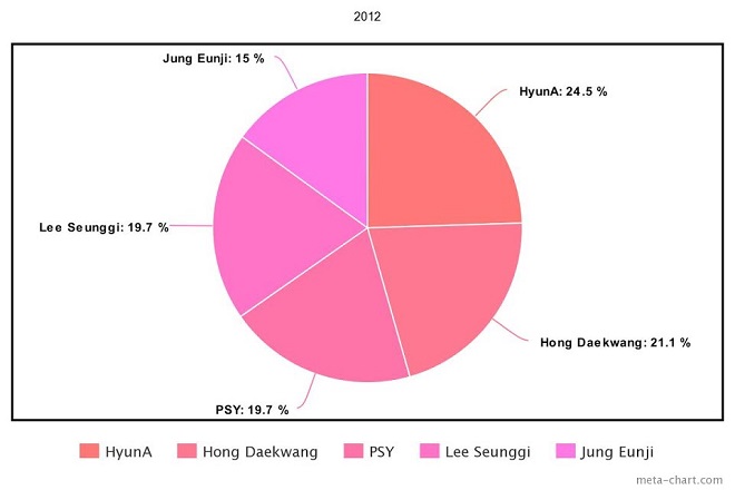 Jennie, Blackpink, G-Dragon, IU, Kpop, Zico, HyunA, Baekhyun, EXO, Sunmi