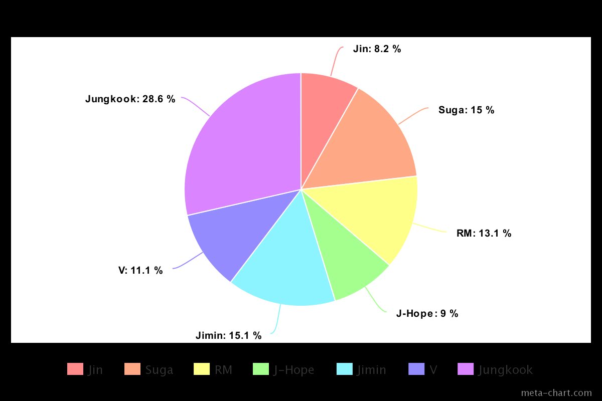 BTS, BTS tin tức, BTS thành viên, Jin, BTS album, BTS bài hát