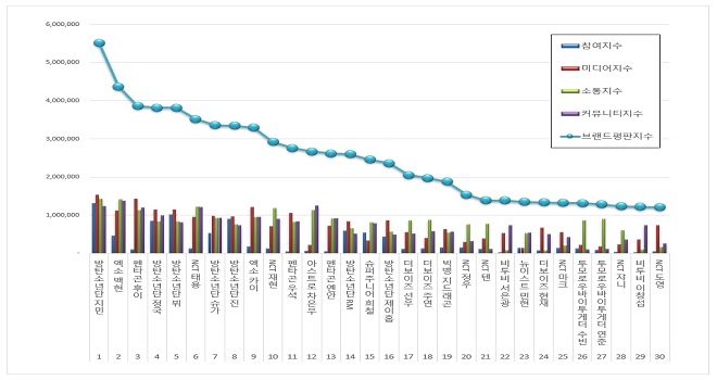 BTS, BTS tin tức, BTS thành viên, Jimin, RM, Suga, Jin, Jungkook, V, J-Hope, EXO, NCT, BXH, Kpop, idol