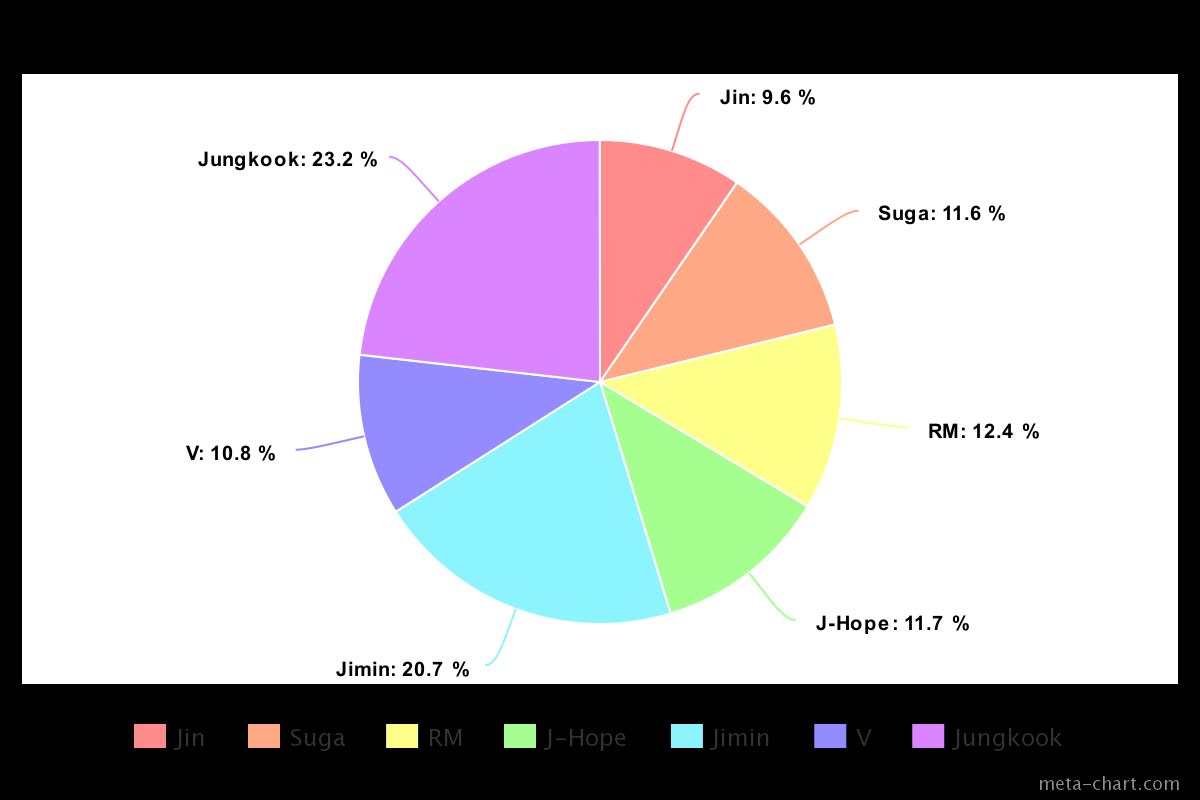 BTS, BTS tin tức, BTS thành viên, Jin, BTS album, BTS bài hát