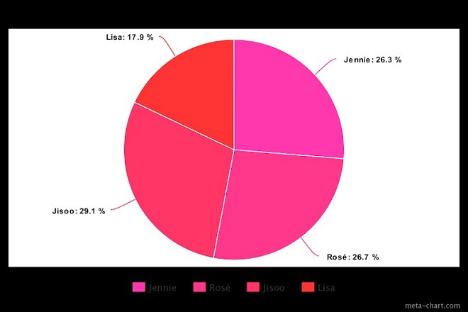 Blackpink, The Album, chia line, Jisoo, Jennie, Rose, Lisa, Blackpink thành viên, Blackpink YouTube, Blackpink The Album