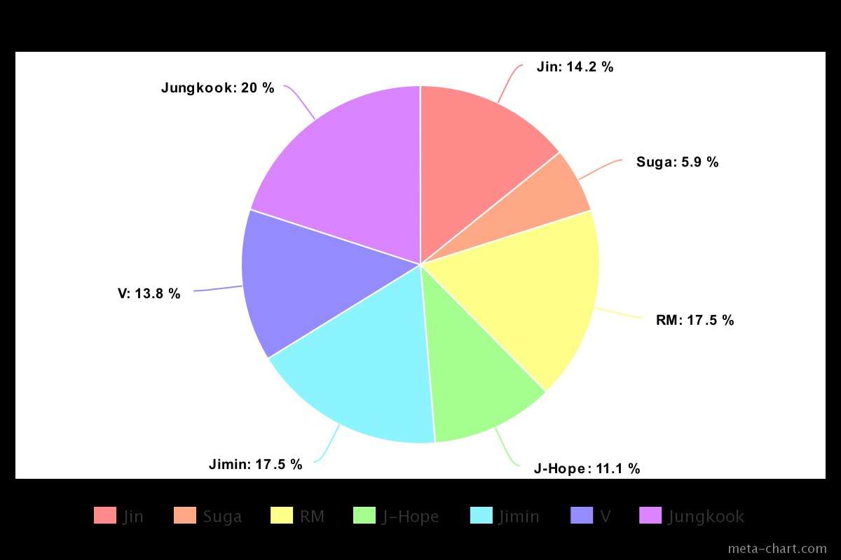 BTS, BTS tin tức, BTS thành viên, Jin, BTS album, BTS bài hát