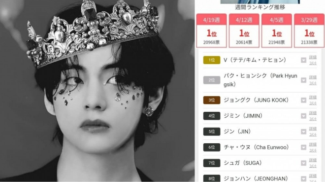 V BTS là thần tượng K-pop nổi tiếng nhất Nhật Bản