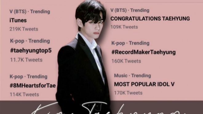 V BTS đứng top trending sau loạt kỷ lục mới