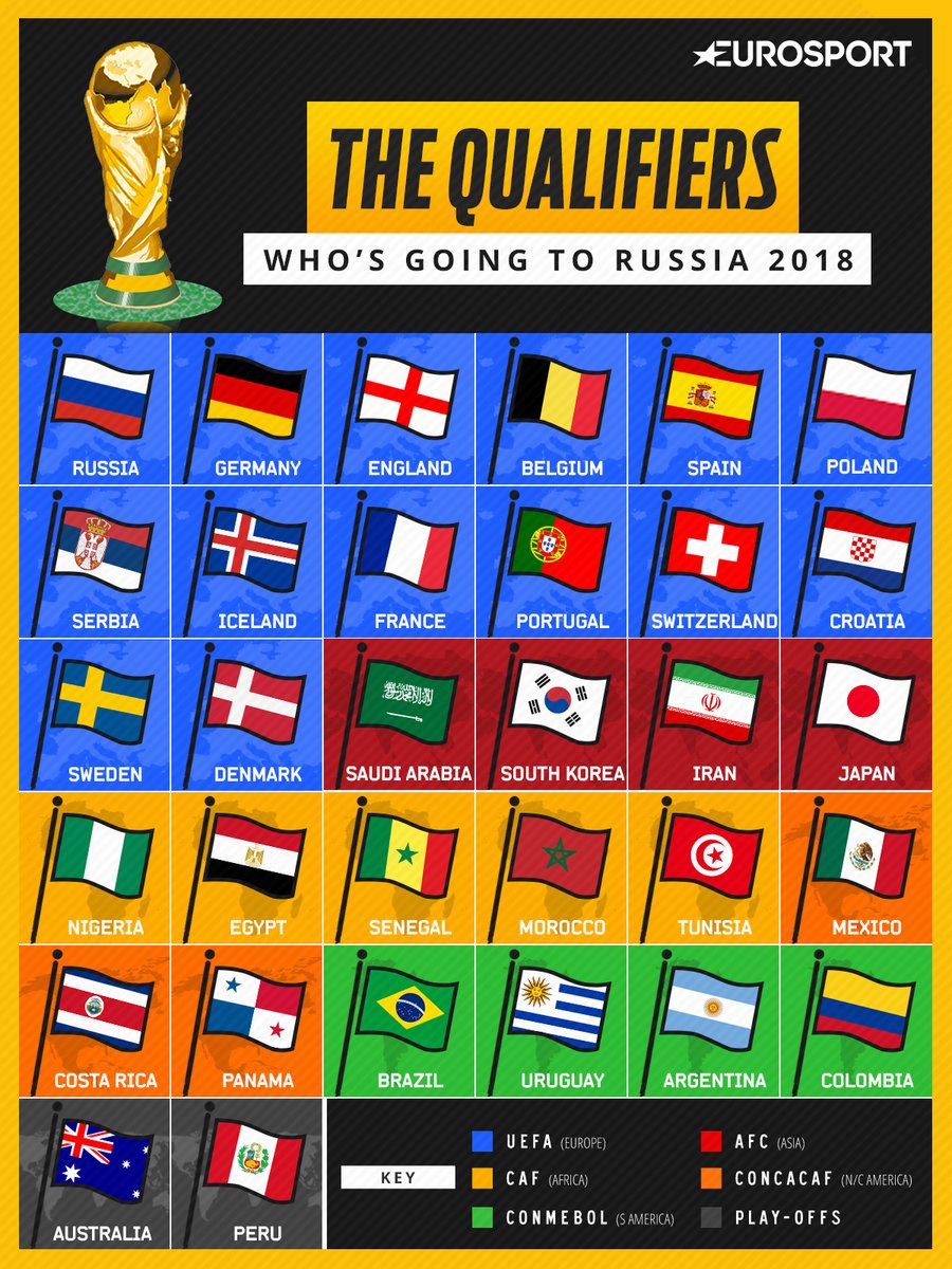 Các đội góp mặt tại World Cup 2018