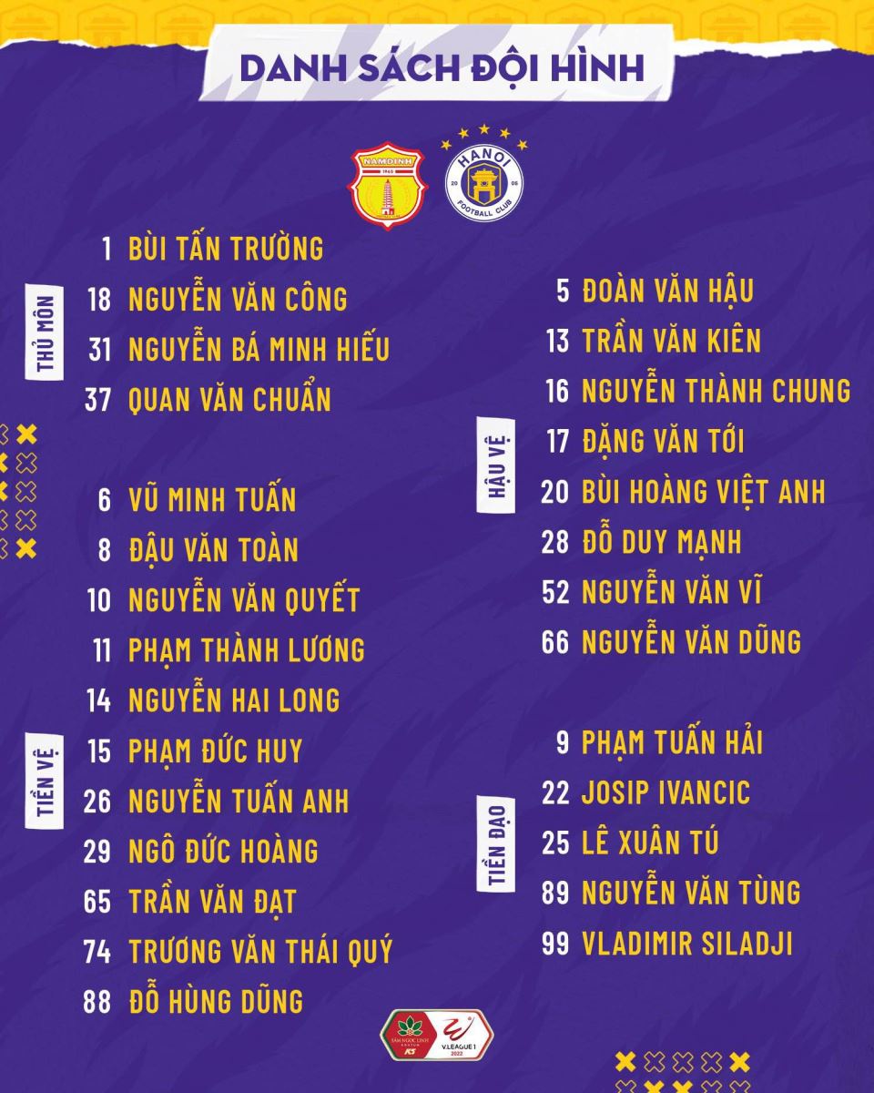 Nam Định vs Hà Nội, kèo nhà cái, soi kèo Nam Định vs Hà Nội, nhận định bóng đá, Nam Định, Hà Nội, keo nha cai, dự đoán bóng đá, V-League 2022