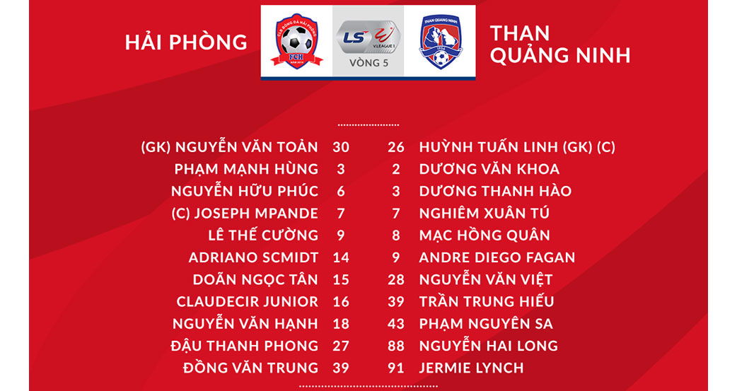 Truc tiep bong da, VTV6, Trực tiếp Vleague vòng 5, TPHCM vs Viettel, Nhận định kết quả, keo nha cai, Quảng Nam vs Bình Dương, Hải Phòng vs Than Quảng Ninh, trực tiếp Vleague