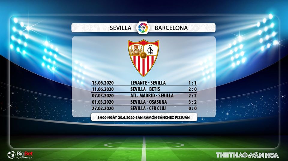 Sevilla vs Barcelona, Sevilla, Barca, nhận định bóng đá bóng đá, kèo bóng đá, trực tiếp Sevilla vs Barcelona, nhận định