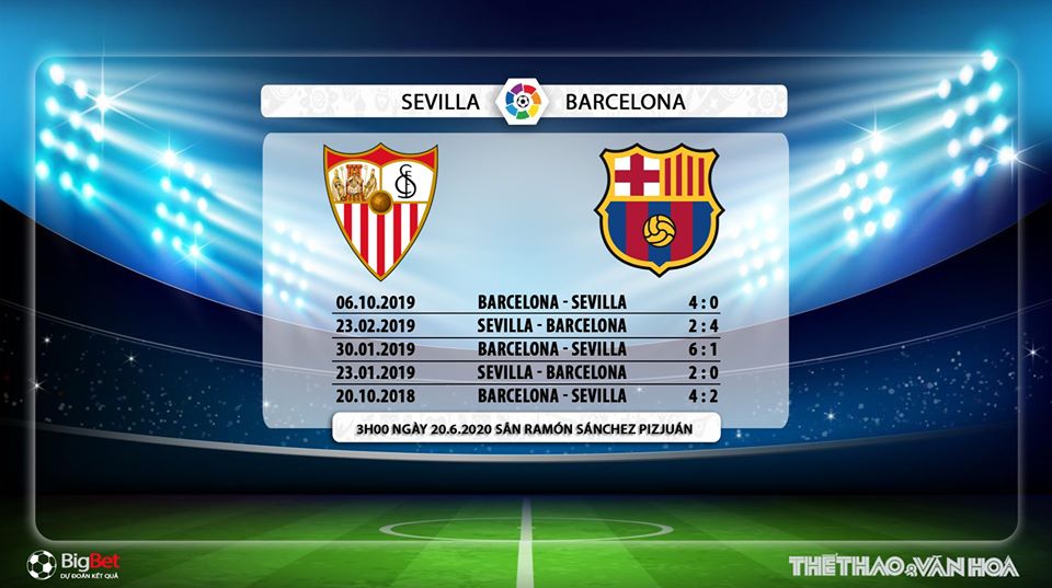 Sevilla vs Barcelona, Sevilla, Barca, nhận định bóng đá bóng đá, kèo bóng đá, trực tiếp Sevilla vs Barcelona, nhận định