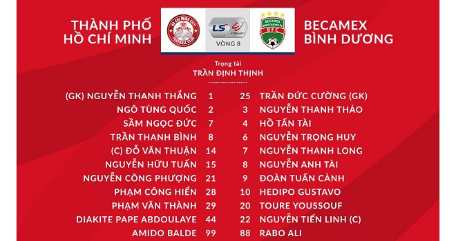 Truc tiep bong da, BĐTV, TPHCM vs Bình Dương, Bóng đá Việt Nam, Nhận định kết quả, trực tiếp bóng đá V-League 2020, trực tiếp TPHCM đấu với Bình Dương, xem trực tiếp Vleague