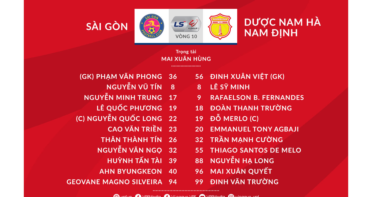 Sài Gòn vs Nam Định, Sài Gòn, Nam Định, trực tiếp Sài Gòn vs Nam Định, trực tiếp bóng đá, lịch thi đấu bóng đá hôm nay, V-League 2020