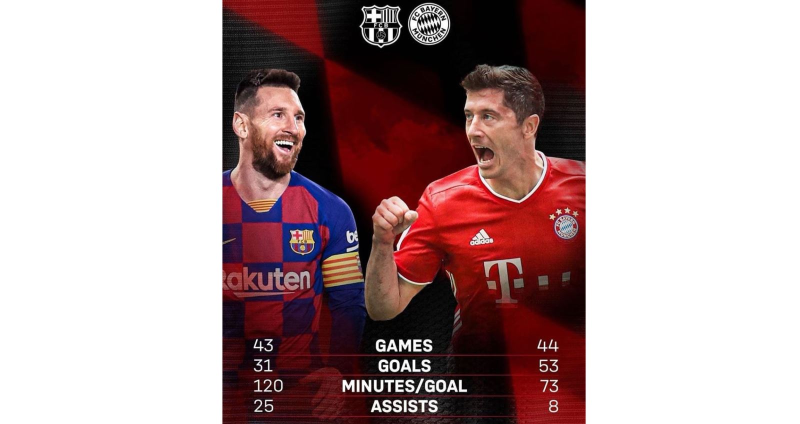 Barcelona vs Bayern Munich, Barcelona, Bayern Munich, Barcelona đấu với Bayern Munich, trực tiếp bóng đá, trực tiếp Barcelona vs Bayern Munich