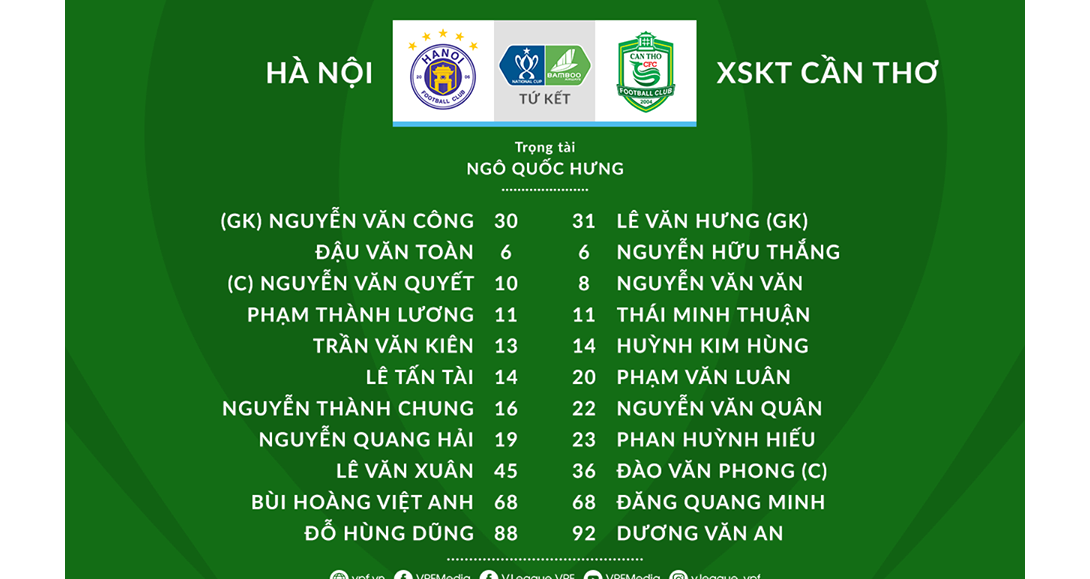 bóng đá trực tiếp Hà Nội vs Cần Thơ, Hà Nội, Cần Thơ, trực tiếp Hà Nội vs Cần Thơ, V-League, Cúp quốc gia, trực tiếp bóng đá, bóng đá