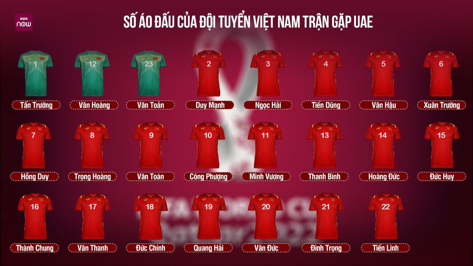 bảng xếp hạng bảng G, lịch thi đấu vòng loại World Cup 2022, bảng xếp hạng bóng đá Việt Nam, UAE vs Việt Nam, Việt Nam, vtv6, trực tiếp bóng đá hôm nay