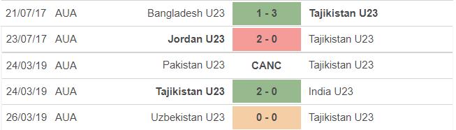 trực tiếp bóng đá, U23 Việt Nam vs U23 Tajikistan, truc tiep bong da, U23 Việt Nam, trực tiếp bóng đá hôm nay, U23 VN, Tajikistan, xem bóng đá trực tiếp, giao hữu
