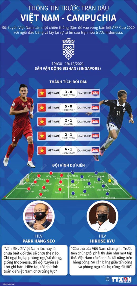 Việt Nam vs Campuchia, VTV6, truc tiep bong da, xem VTV6, trực tiếp bóng đá hôm nay, Việt Nam, Campuchia, VTV5, trực tiếp bóng đá, VN vs Cam, xem bóng đá, AFF Cup 2021
