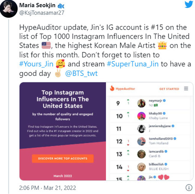 BTS, Jin, Jin có ảnh hưởng nhất trên Instagram ở Mỹ, Jungkook, Jimin, Suga, Tin bts