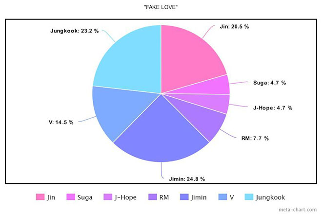 BTS, Chia line trong album Proof của BTS, Jungkook, Jin, V BTS, Jimin, Tin bts