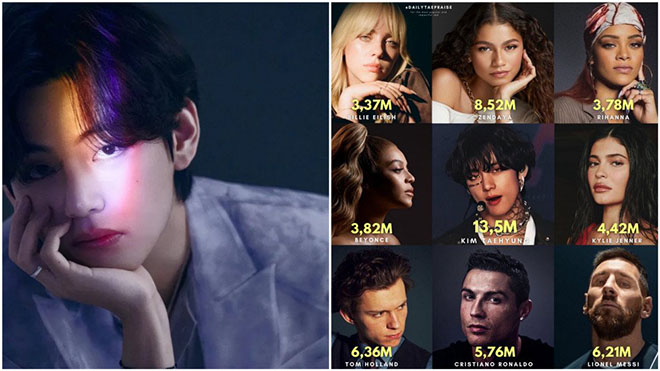 V BTS ‘vượt mặt’ Tom Holland và Christiano Ronaldo để có thành tích ‘khủng’ này