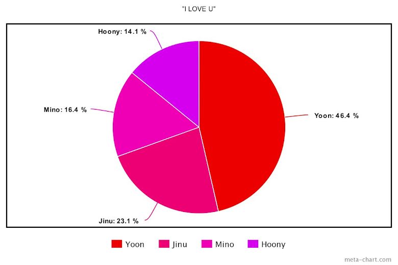 Blackpink, Cách chia line trong ca khúc K-pop hot trong tháng 7, Twice,  aespa