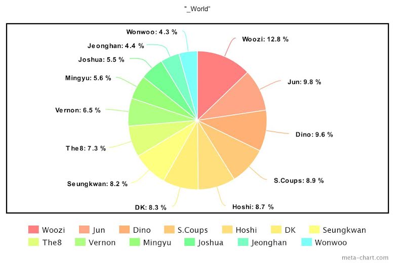 Blackpink, Cách chia line trong ca khúc K-pop hot trong tháng 7, Twice,  aespa