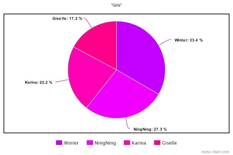 Blackpink, Cách chia line trong ca khúc K-pop hot trong tháng 7, Twice,  aespa