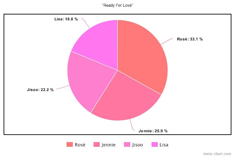 Blackpink, Cách chia line trong ca khúc K-pop hot trong tháng 7, Twice,  aespa