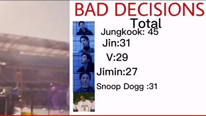BTS, Jimin, Phát âm tiếng Anh của Jimin trong Bad Decisions, V BTS, RM BTS, Tin bts