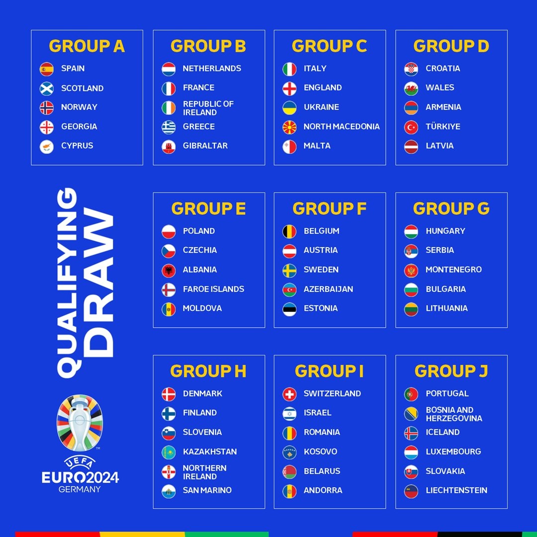 Kết quả bốc thăm chia bảng vòng loại EURO 2024 Anh tái ngộ ý, Pháp