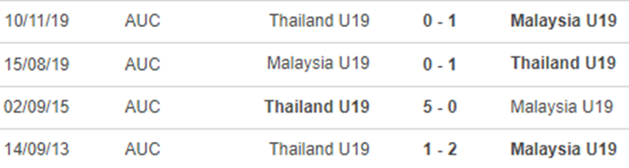 U19 Malaysia vs U19 Thái Lan, kèo nhà cái, soi kèo U19 Malaysia vs U19 Thái Lan, nhận định bóng đá, U19 Malaysia, U19 Thái Lan, keo nha cai, dự đoán bóng đá, U19 quốc tế