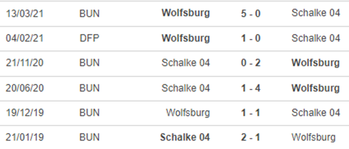 Wolfsburg vs Schalke, kèo nhà cái, soi kèo Wolfsburg vs Schalke, nhận định bóng đá, Wolfsburg, Schalke, keo nha cai, dự đoán bóng đá, Bundesliga, bóng đá Đức
