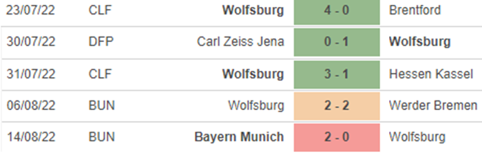 Wolfsburg vs Schalke, nhận định kết quả, nhận định bóng đá Wolfsburg vs Schalke, nhận định bóng đá, Wolfsburg, Schalke, keo nha cai, dự đoán bóng đá, Bundesliga, bóng đá Đức
