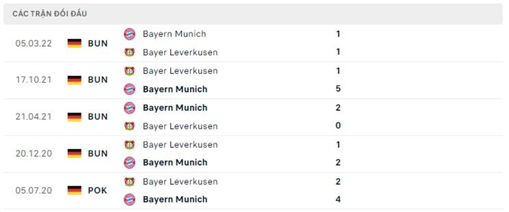 Bayern Munich vs Leverkusen, nhận định kết quả, nhận định bóng đá Bayern Leverkusen, nhận định bóng đá, Bayern Munich, Leverkusen, keo nha cai, dự đoán bóng đá, bóng đá Đức, Bundesliga
