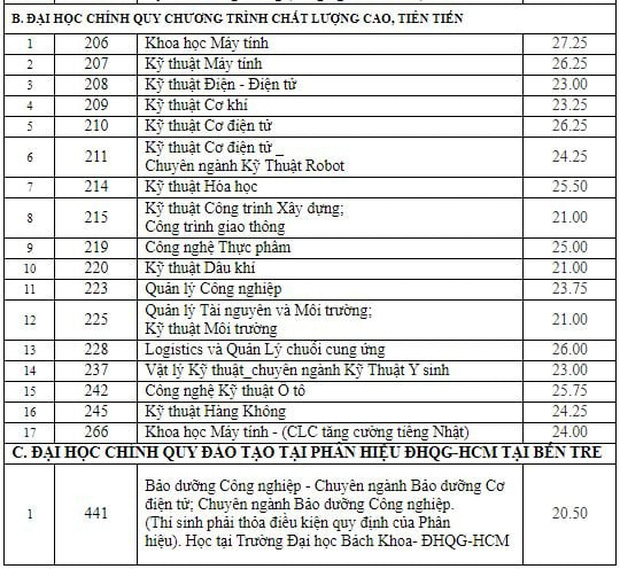 diem chuan 2020, điểm chuẩn 2020, Điểm chuẩn đại học 2020, Điểm chuẩn, Diem chuan, công bố điểm chuẩn, diem chuan dai hoc, tra cứu điểm chuẩn, điểm chuẩn các trường