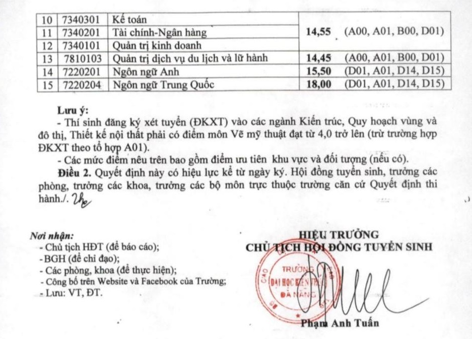 diem chuan 2020, điểm chuẩn 2020, Điểm chuẩn đại học 2020, Điểm chuẩn, Diem chuan, công bố điểm chuẩn, diem chuan dai hoc, tra cứu điểm chuẩn, điểm chuẩn các trường