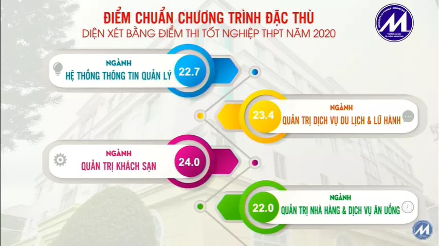 diem chuan 2020, điểm chuẩn 2020, Điểm chuẩn đại học 2020, Điểm chuẩn, Diem chuan, công bố điểm chuẩn, diem chuan dai hoc, tra cứu điểm chuẩn, điểm chuẩn các trường