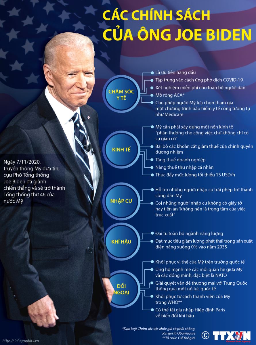 Bầu cử Mỹ 2020, Tổng thống Mỹ, Tân tổng thống Mỹ, J.Biden đắc cử tổng thống, bau cu my, ứng cử viên Biden, bầu cử mỹ 2020