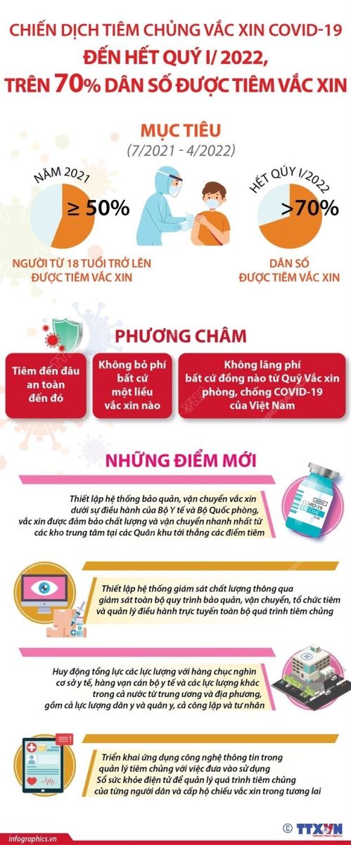 Dịch Covid-19, Covid-19 mới nhất, Ca nhiễm covid mới, Covid mới nhất ngày 11 7, covid hôm nay, covid ở tp hcm, số ca nhiễm, số ca dương tính, ca tử vong vì covid